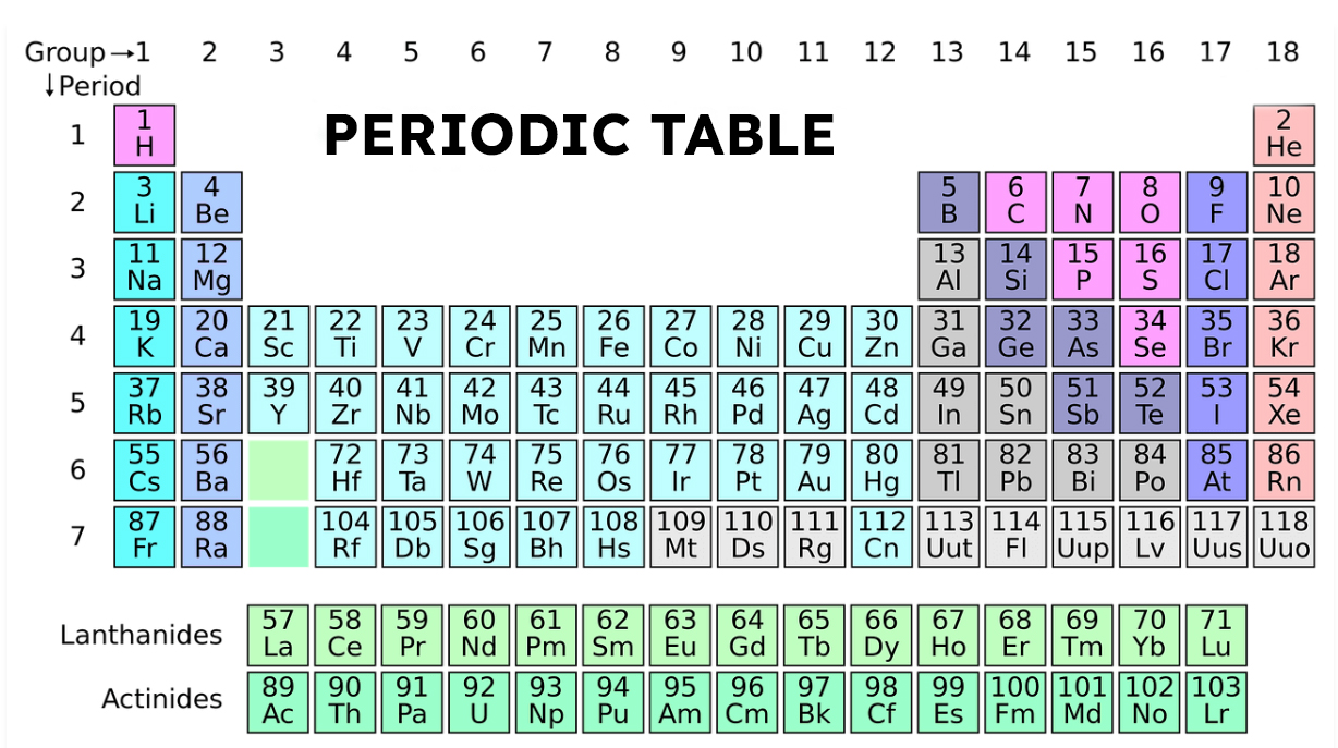 Periodic Table